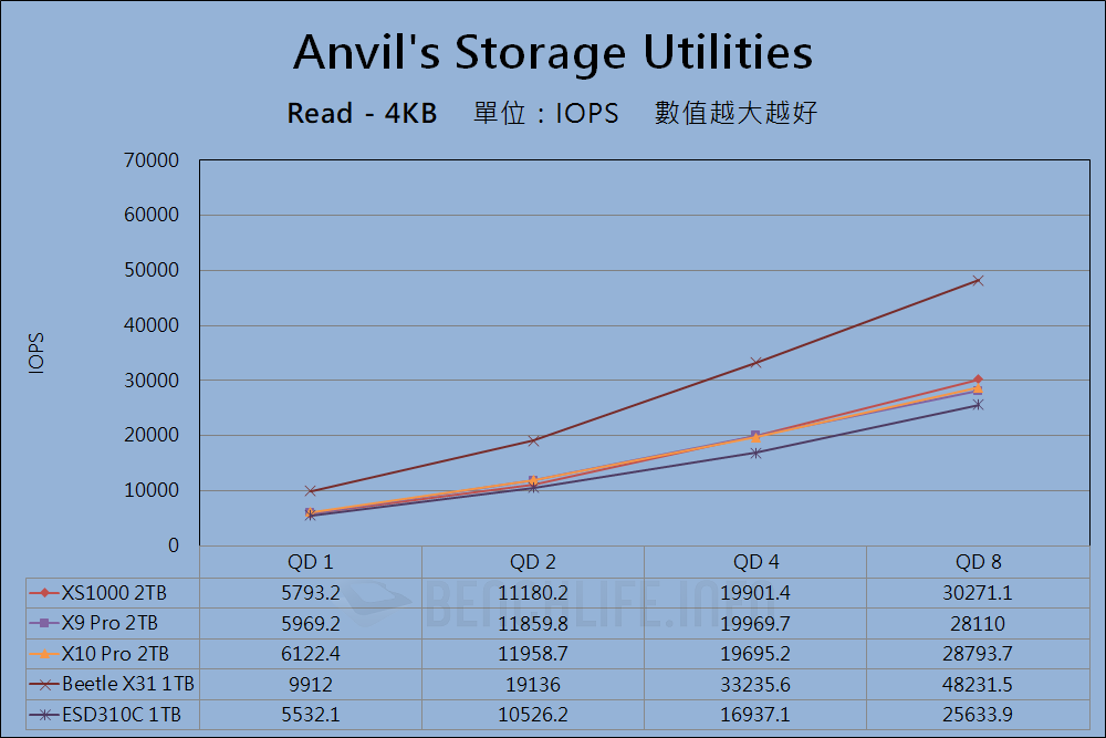 Kingston XS1000 - Benchmark (5)