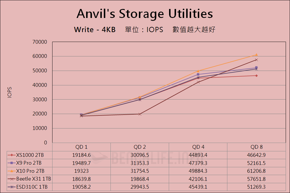 Kingston XS1000 - Benchmark (6)