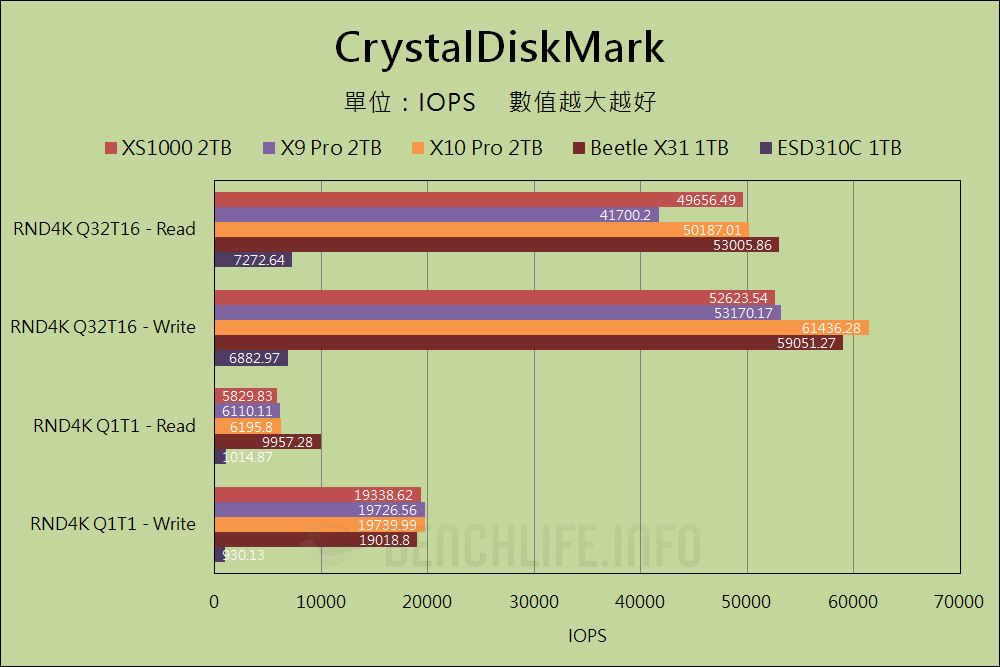 Kingston XS1000 - Benchmark (7)