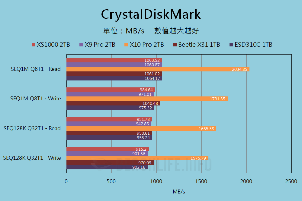 Kingston XS1000 - Benchmark (8)