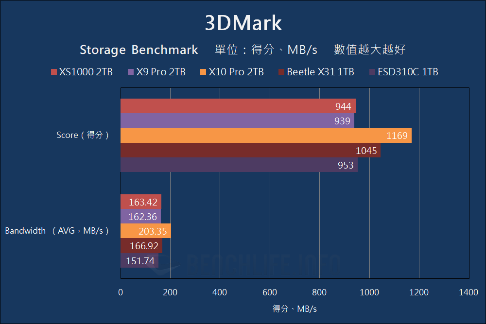 Kingston XS1000 - Benchmark (9)