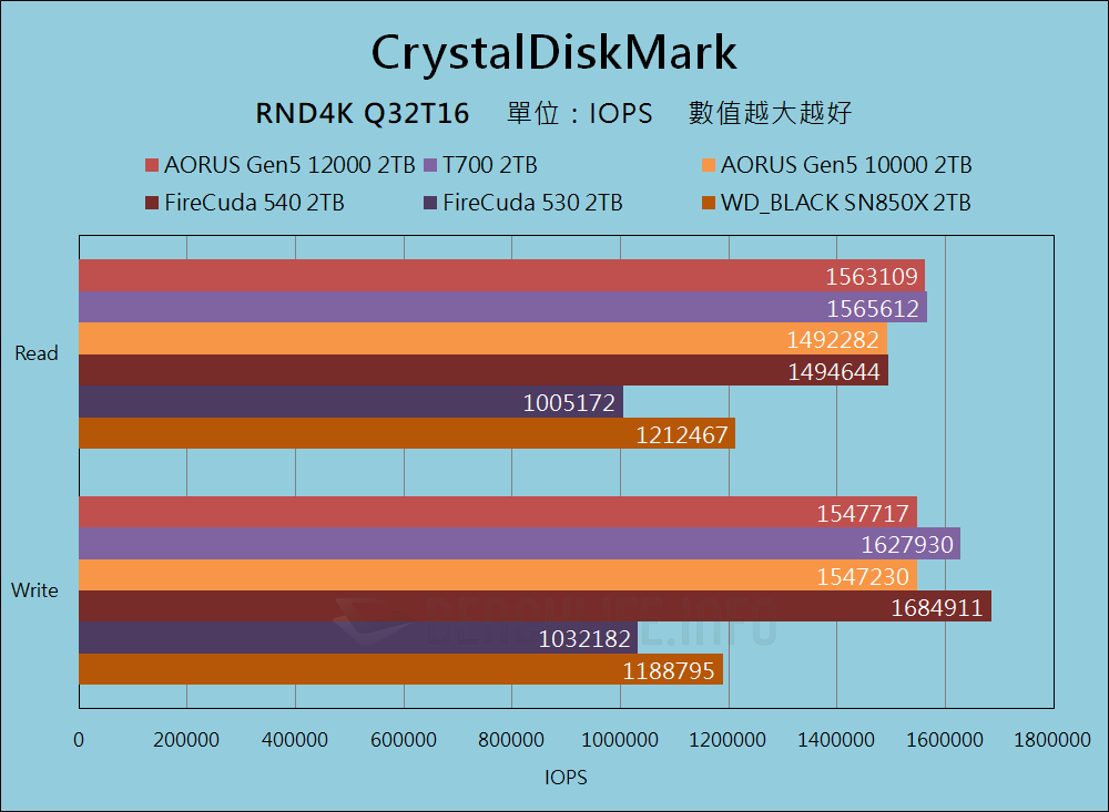 GIGABYTE AORUS Gen5 12000 SSD - Benchmark (11)