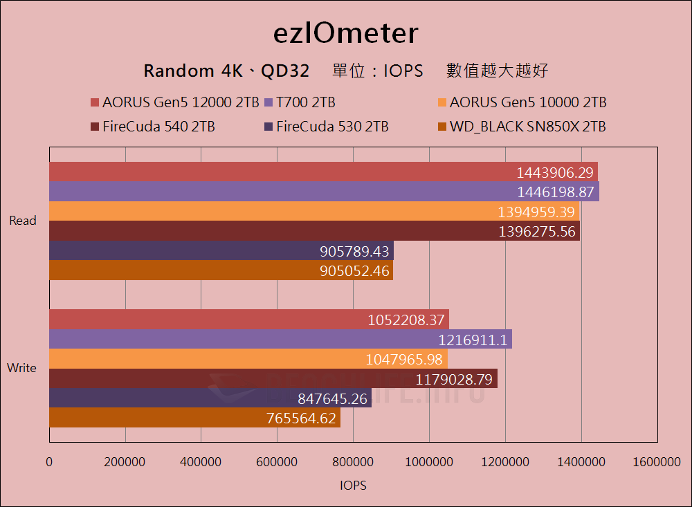 GIGABYTE AORUS Gen5 12000 SSD - Benchmark (13)