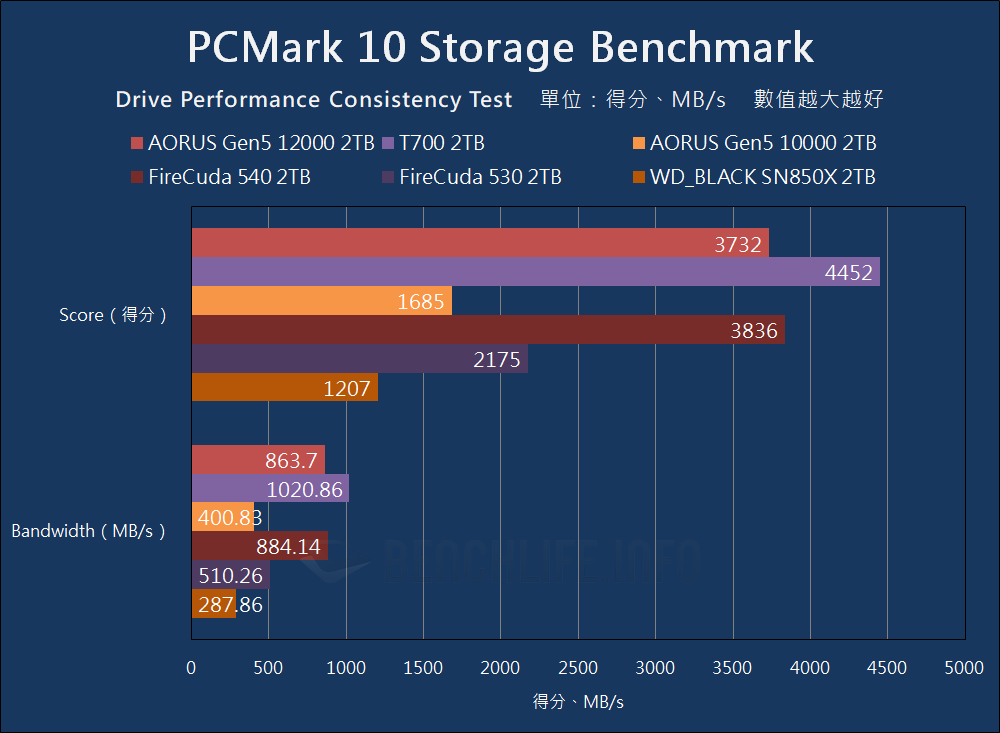 GIGABYTE AORUS Gen5 12000 SSD - Benchmark (19)