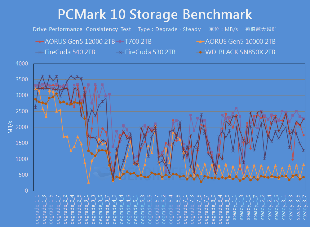 GIGABYTE AORUS Gen5 12000 SSD - Benchmark (21)