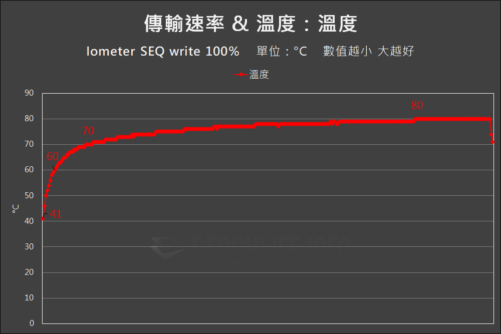 GIGABYTE AORUS Gen5 12000 SSD - Benchmark (23)