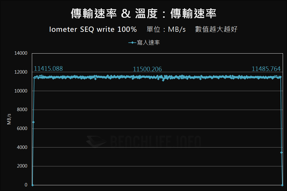 GIGABYTE AORUS Gen5 12000 SSD - Benchmark (24)