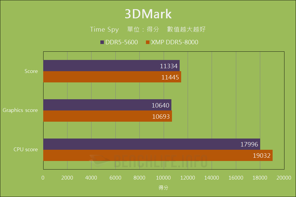 Intel Core 14th Gen Desktop Processor DDR5-8000+ (20)