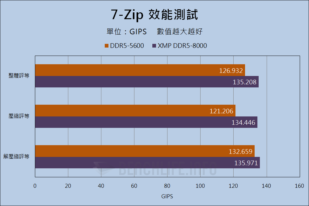 Intel Core 14th Gen Desktop Processor DDR5-8000+ (21)