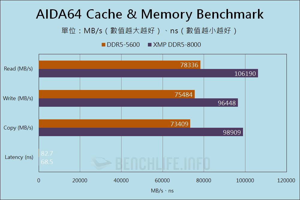 Intel Core 14th Gen Desktop Processor DDR5-8000+ (22)