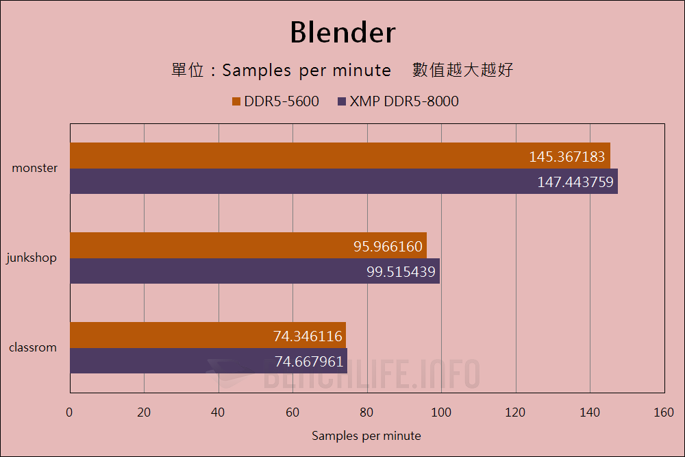 Intel Core 14th Gen Desktop Processor DDR5-8000+ (23)