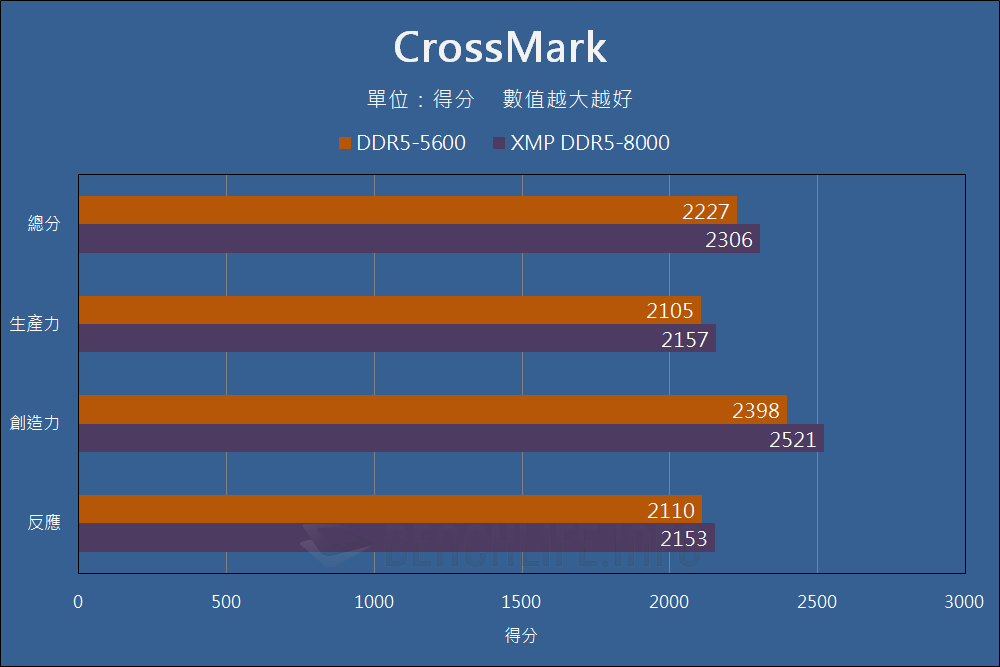 Intel Core 14th Gen Desktop Processor DDR5-8000+ (24)