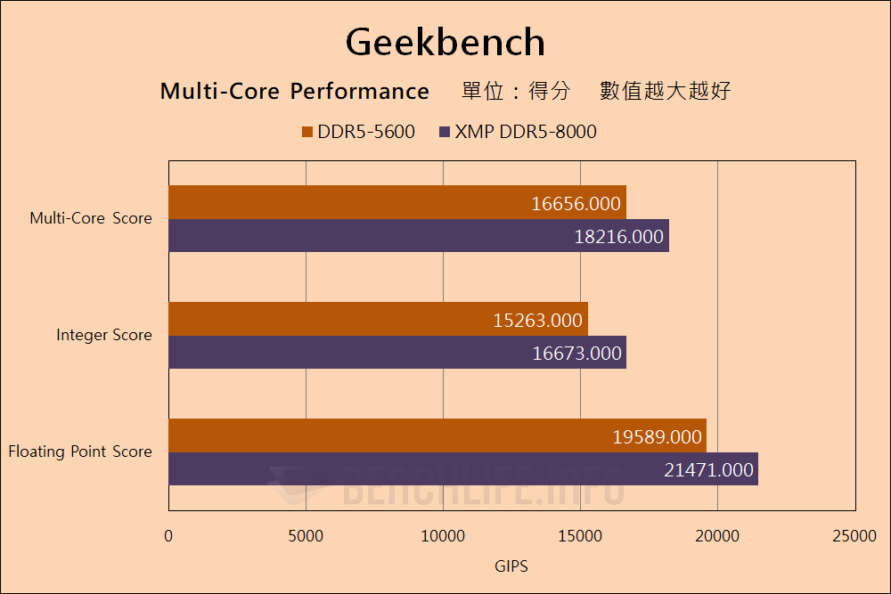 Intel Core 14th Gen Desktop Processor DDR5-8000+ (25)