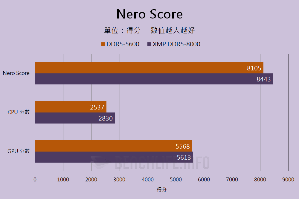 Intel Core 14th Gen Desktop Processor DDR5-8000+ (26)
