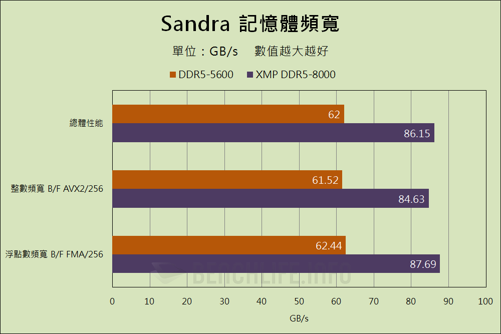 Intel Core 14th Gen Desktop Processor DDR5-8000+ (27)