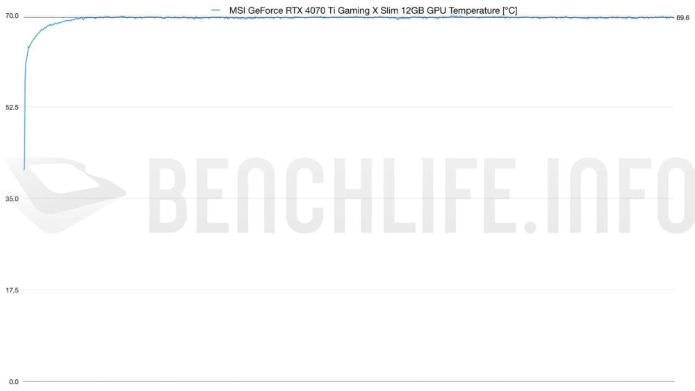 gaming x slim gpu temp