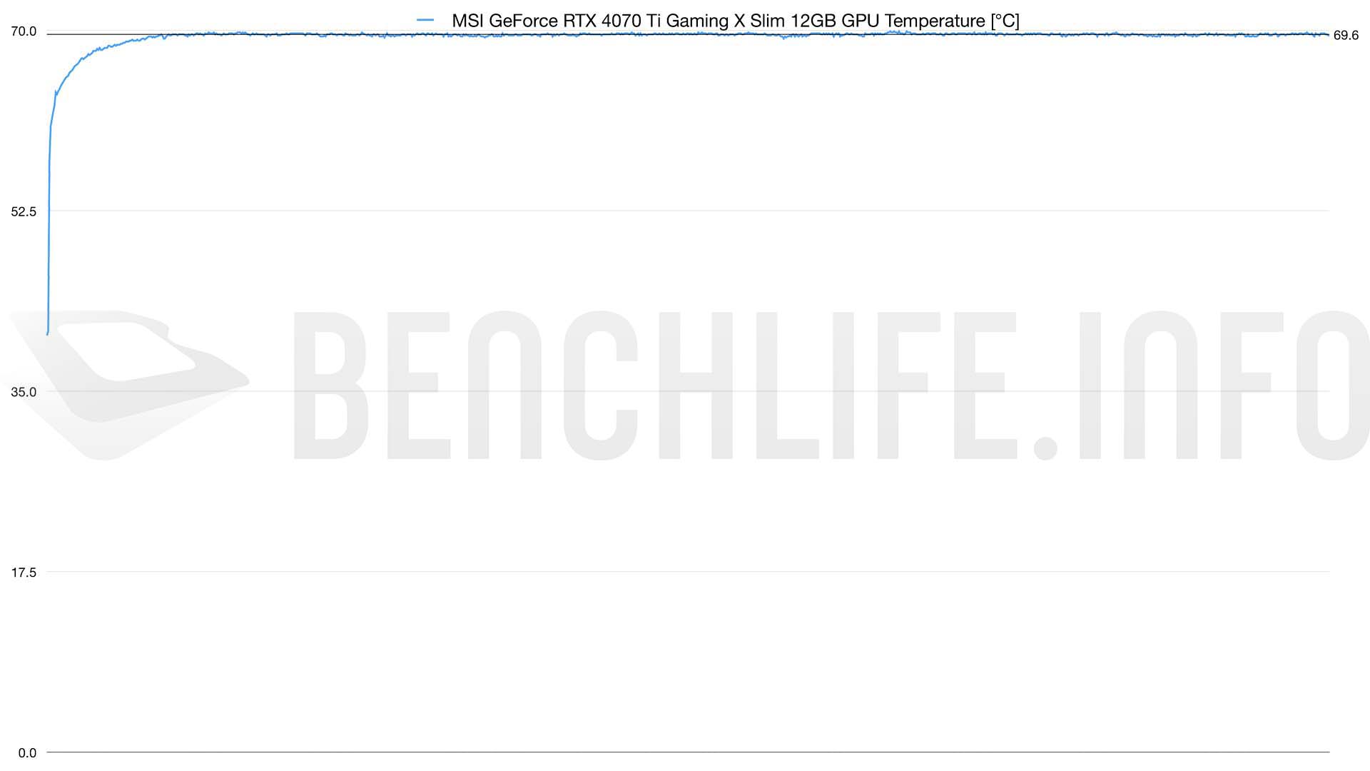 gaming x slim gpu temp