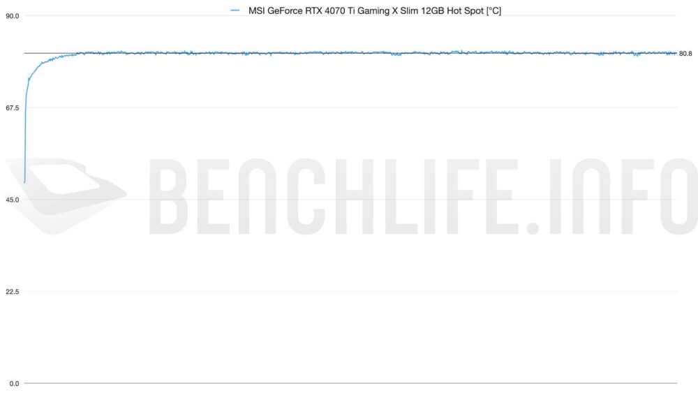 gaming x slim hotspot