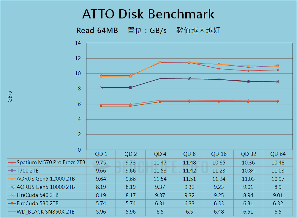 MSI Spatium M570 Pro Frozr - Benchmark (1)