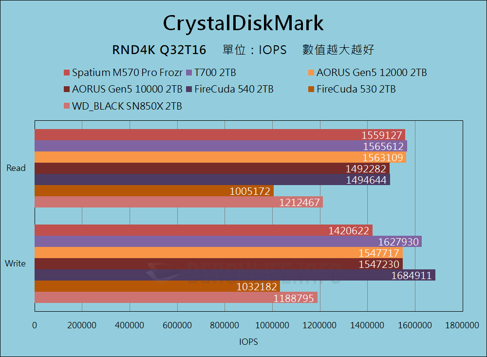 MSI Spatium M570 Pro Frozr - Benchmark (10)