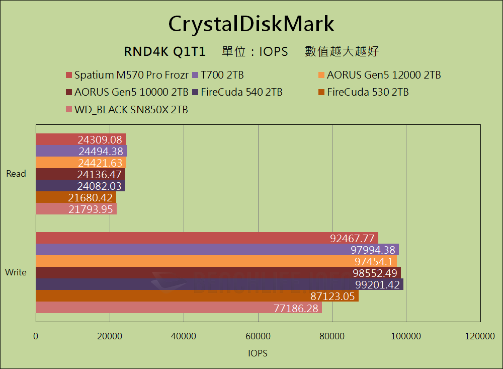 MSI Spatium M570 Pro Frozr - Benchmark (11)