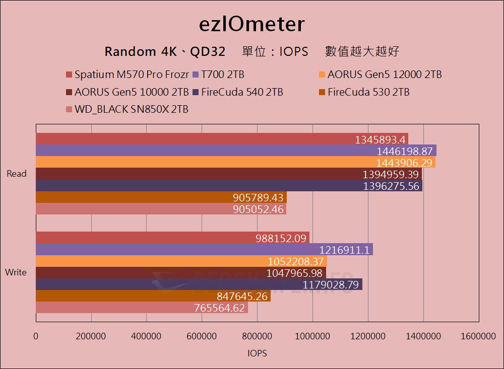 MSI Spatium M570 Pro Frozr - Benchmark (12)