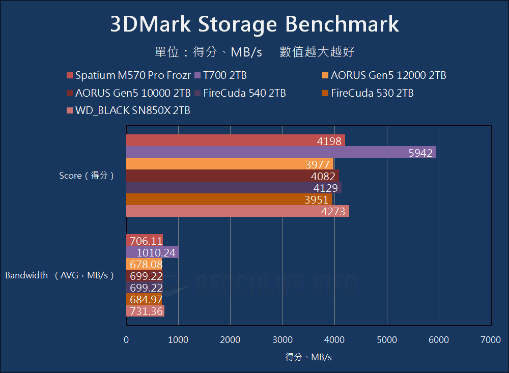 MSI Spatium M570 Pro Frozr - Benchmark (13)