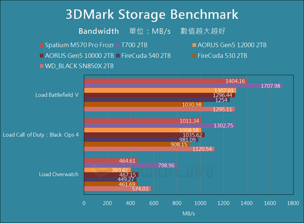 MSI Spatium M570 Pro Frozr - Benchmark (14)