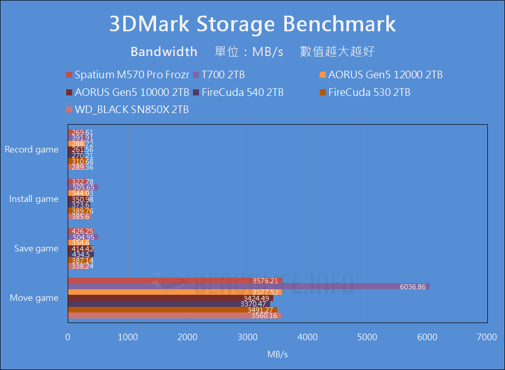 MSI Spatium M570 Pro Frozr - Benchmark (15)