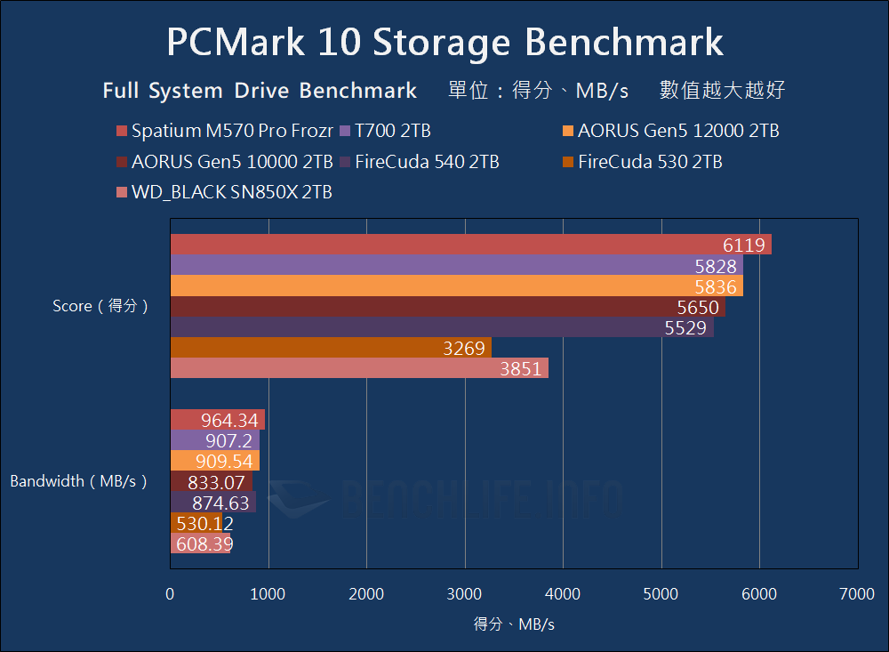 MSI Spatium M570 Pro Frozr - Benchmark (16)