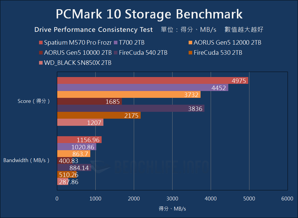 MSI Spatium M570 Pro Frozr - Benchmark (18)