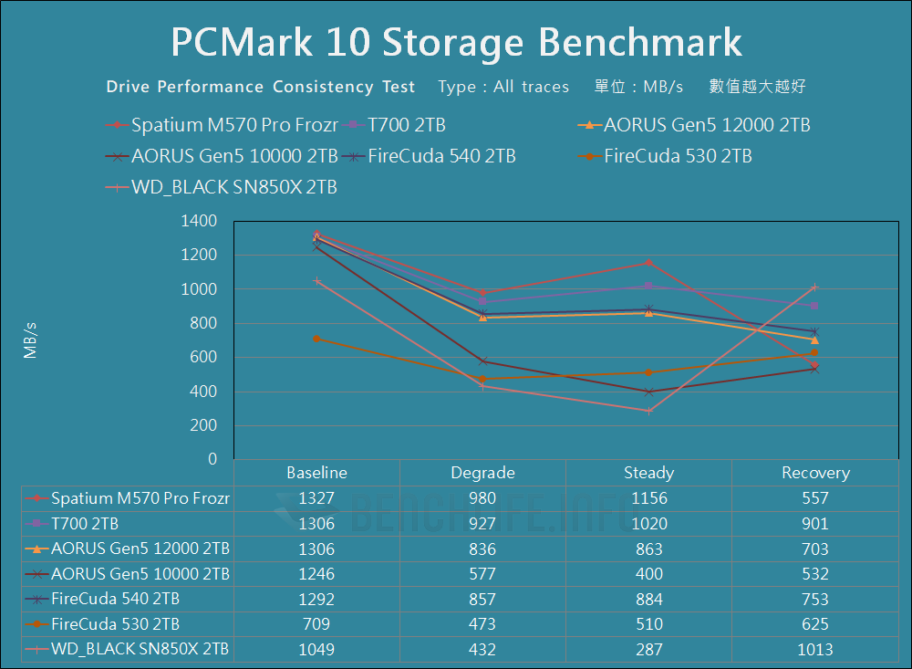 MSI Spatium M570 Pro Frozr - Benchmark (19)