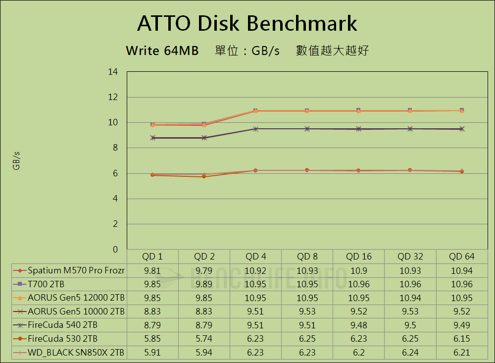 MSI Spatium M570 Pro Frozr - Benchmark (2)