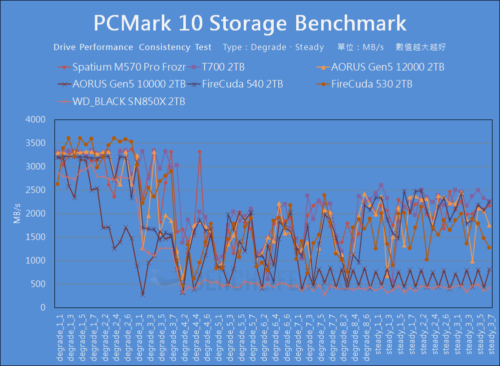 MSI Spatium M570 Pro Frozr - Benchmark (20)