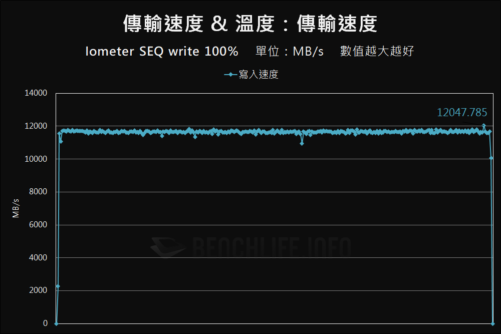 MSI Spatium M570 Pro Frozr - Benchmark (21)