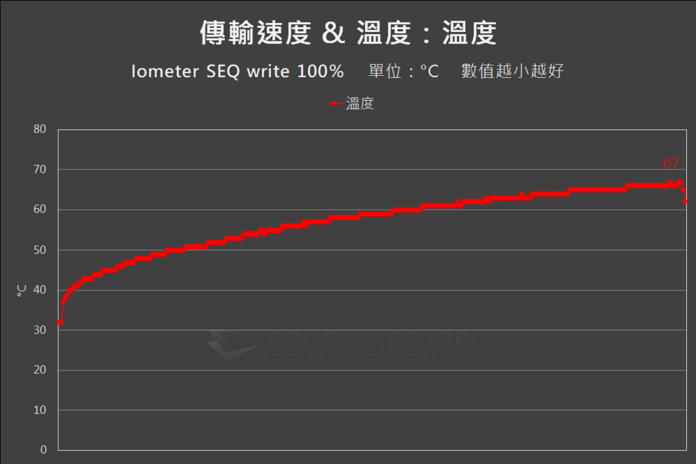 MSI Spatium M570 Pro Frozr - Benchmark (22)