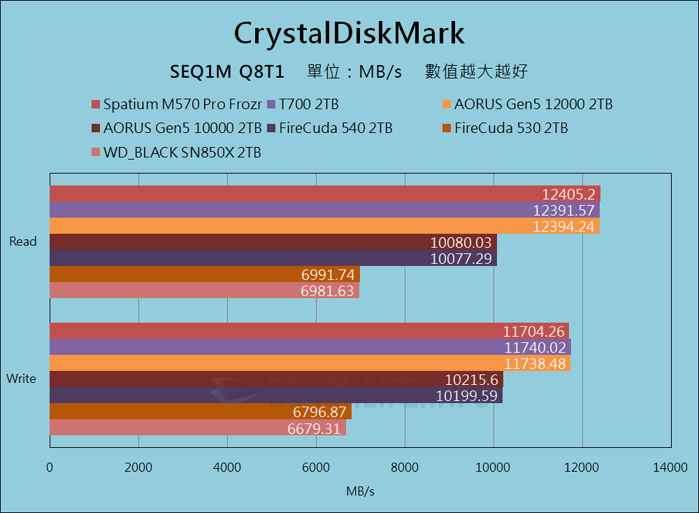 MSI Spatium M570 Pro Frozr - Benchmark (3)