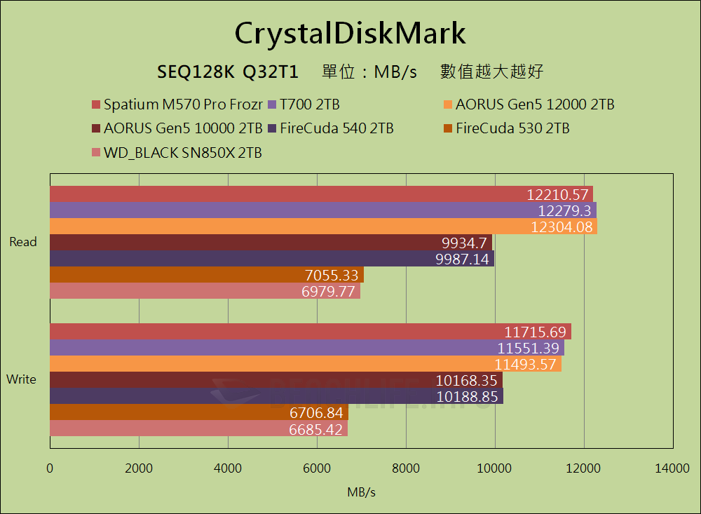 MSI Spatium M570 Pro Frozr - Benchmark (4)