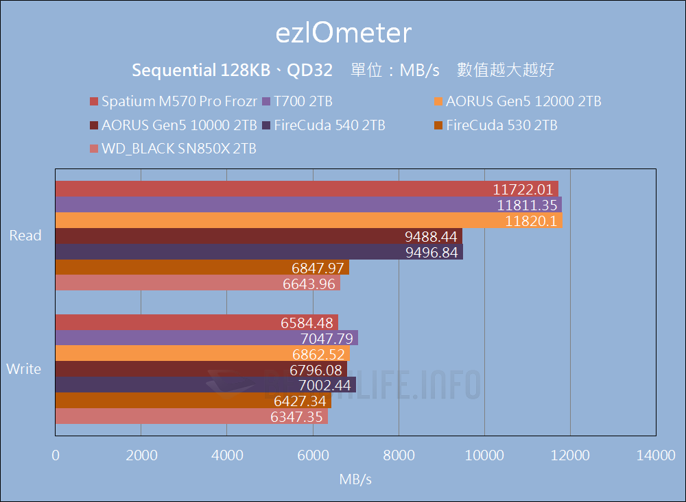 MSI Spatium M570 Pro Frozr - Benchmark (5)