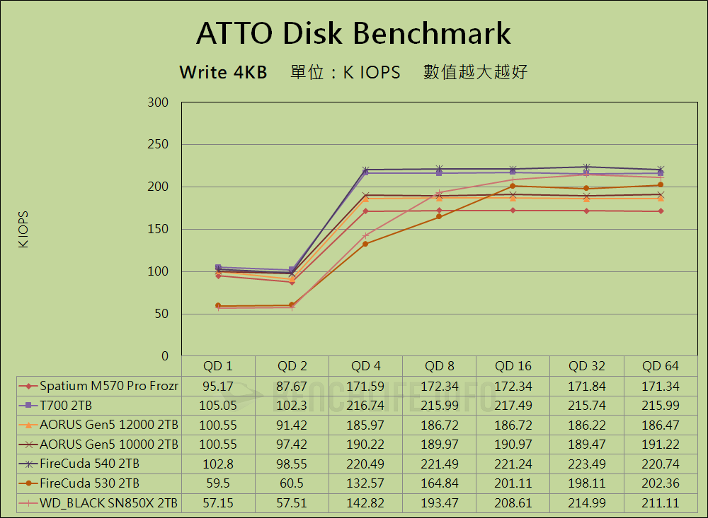 MSI Spatium M570 Pro Frozr - Benchmark (7)