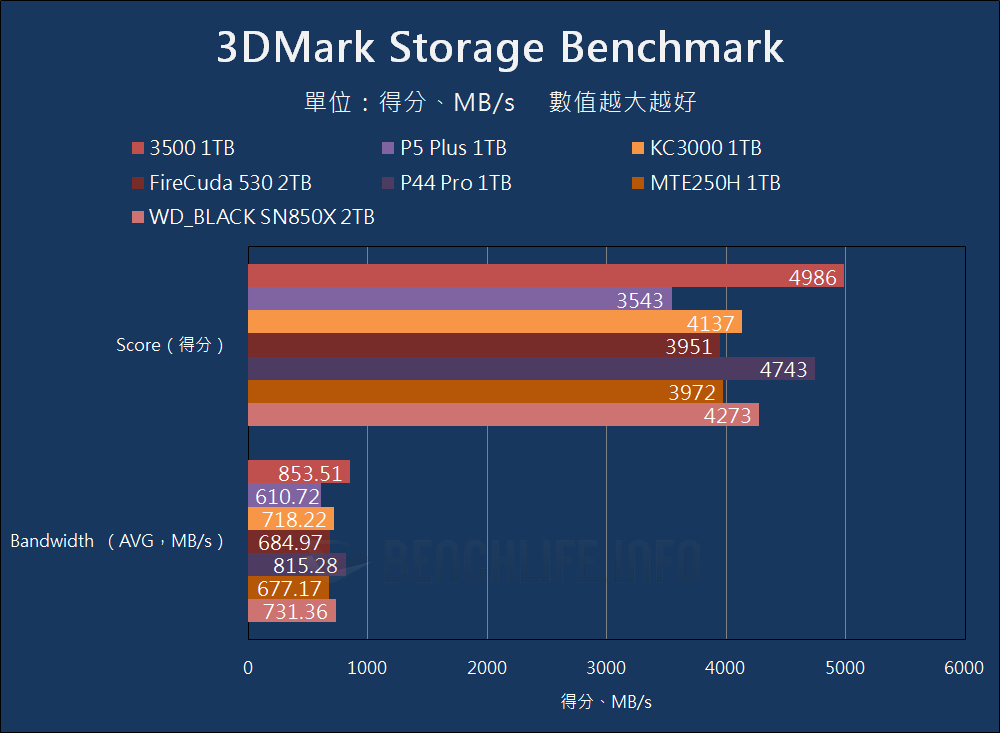 Micron 3500 NVMe SSD - Benchmark (14)