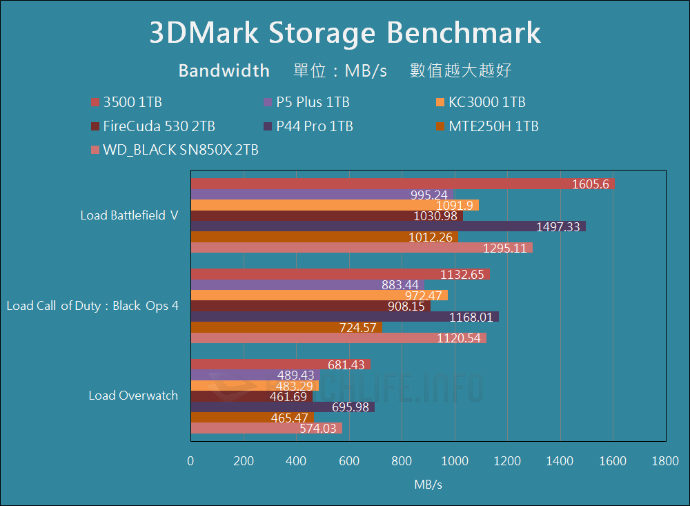 Micron 3500 NVMe SSD - Benchmark (15)