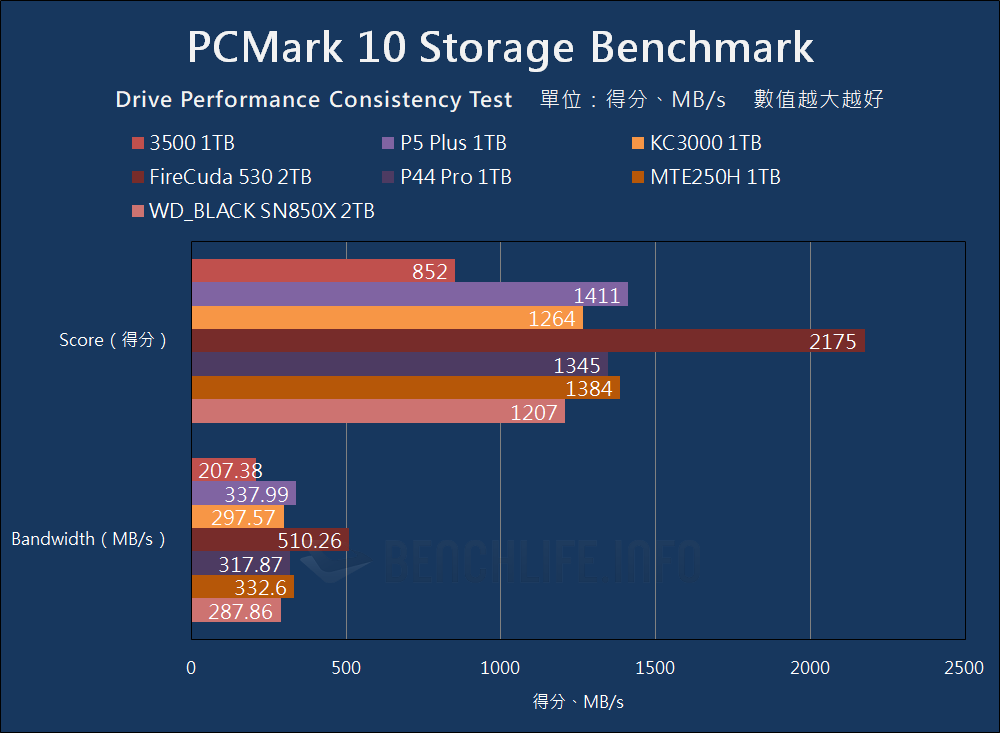 Micron 3500 NVMe SSD - Benchmark (19)