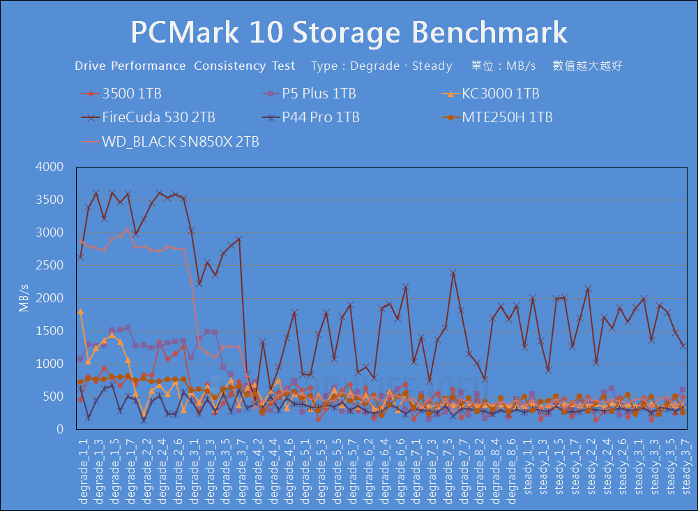 Micron 3500 NVMe SSD - Benchmark (21)