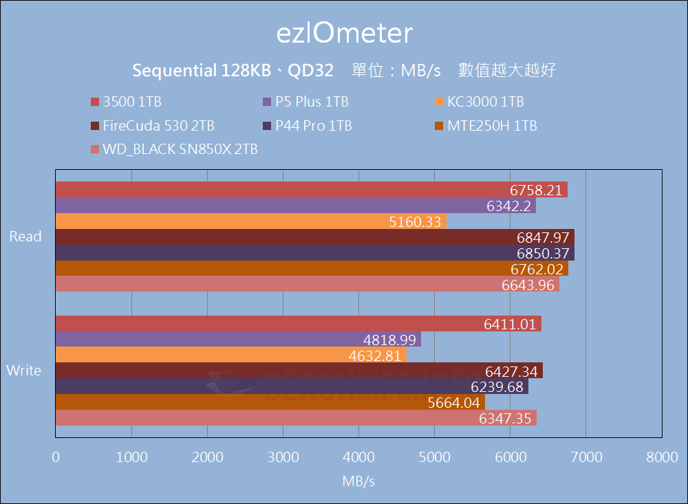 Micron 3500 NVMe SSD - Benchmark (6)