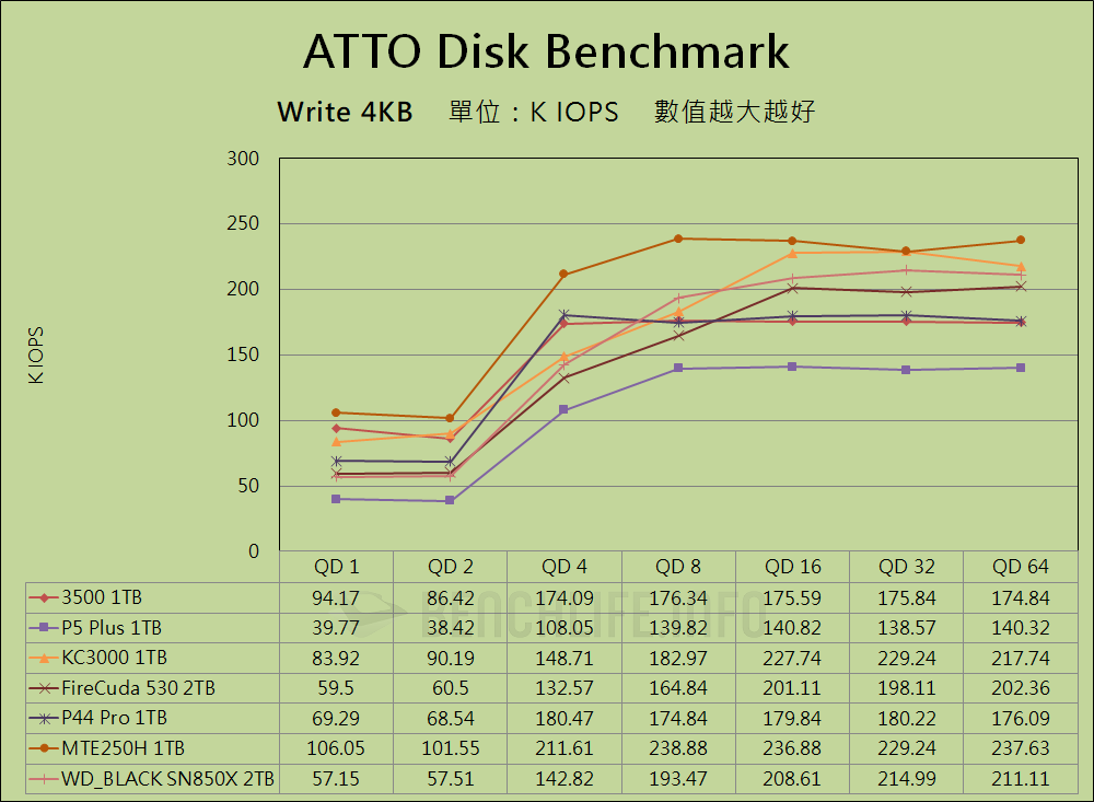 Micron 3500 NVMe SSD - Benchmark (8)