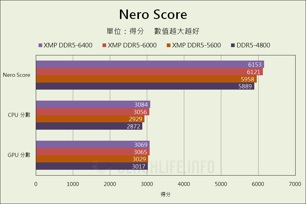 Kingston FURY Impact DDR5-6400 SODIMM - Benchmark (10)