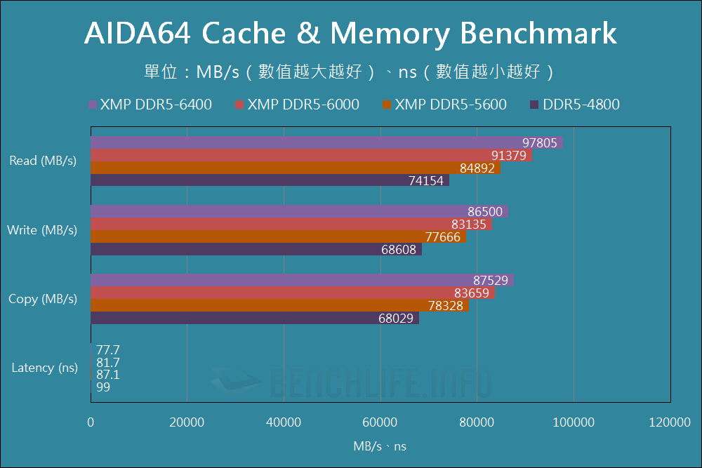 Kingston FURY Impact DDR5-6400 SODIMM - Benchmark (3)