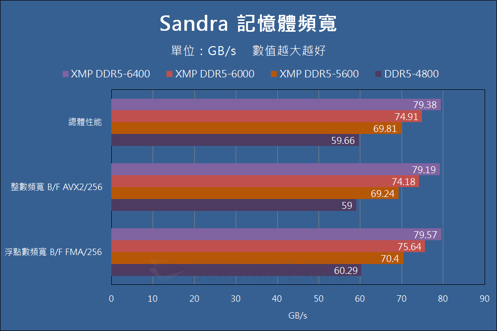 Kingston FURY Impact DDR5-6400 SODIMM - Benchmark (4)