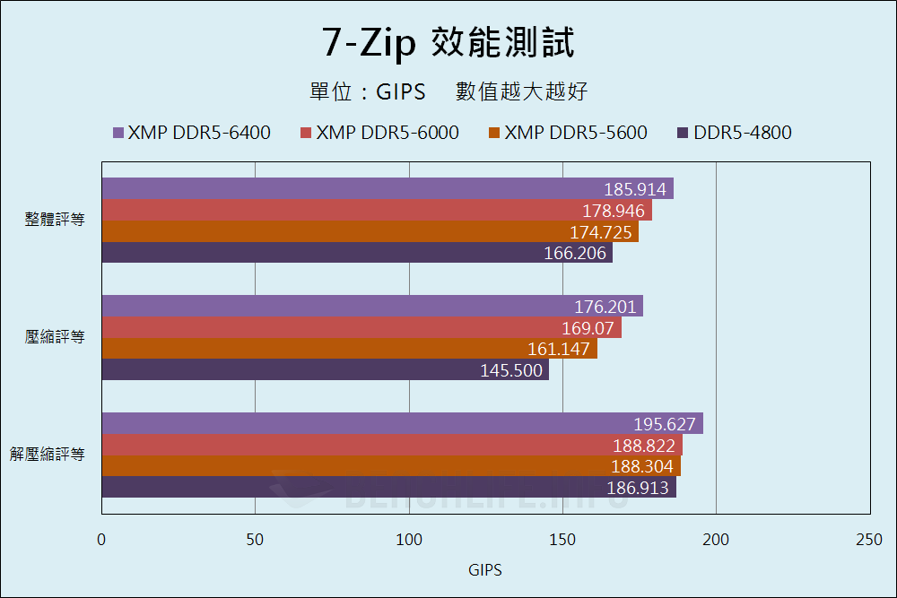 Kingston FURY Impact DDR5-6400 SODIMM - Benchmark (6)